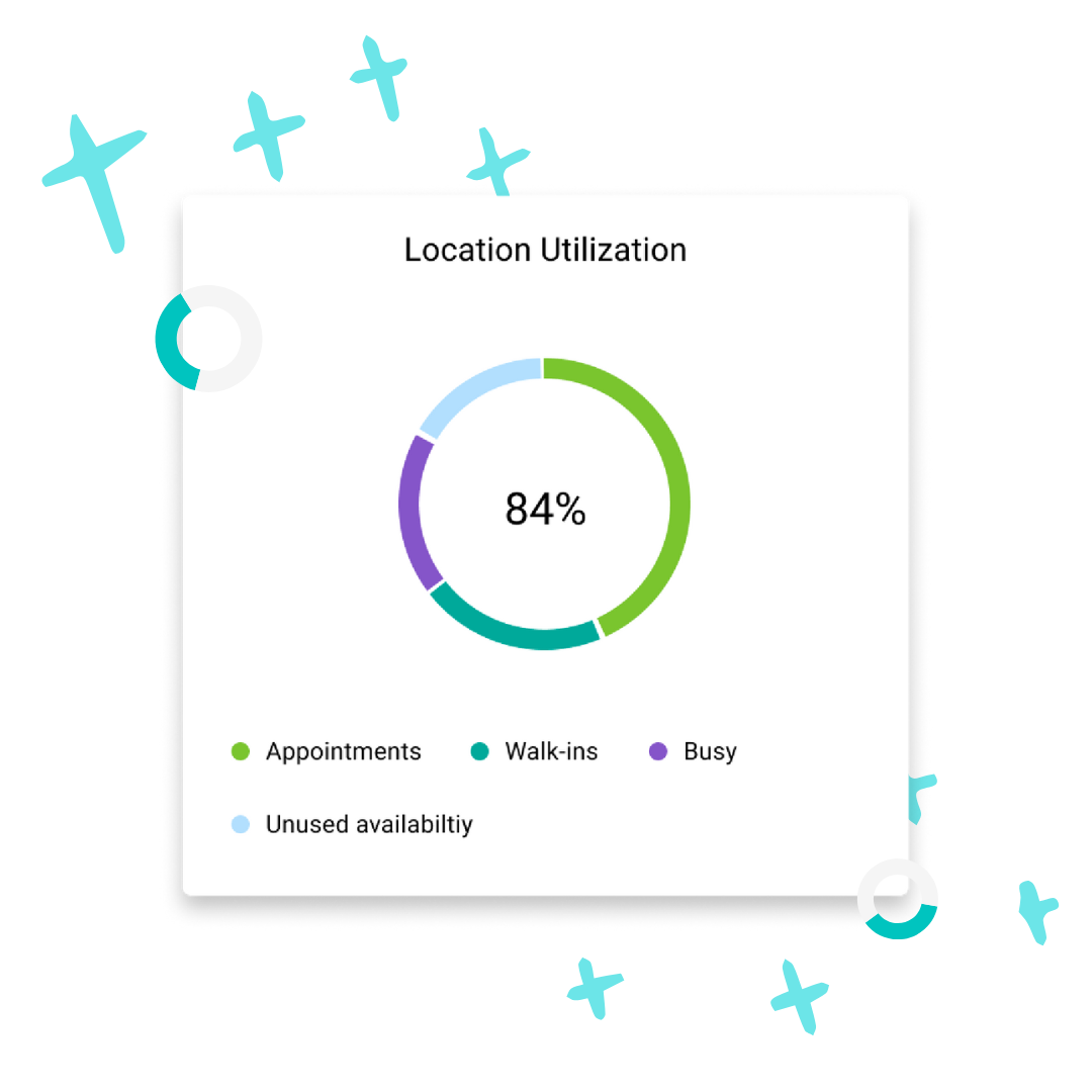 Local Utilization 1